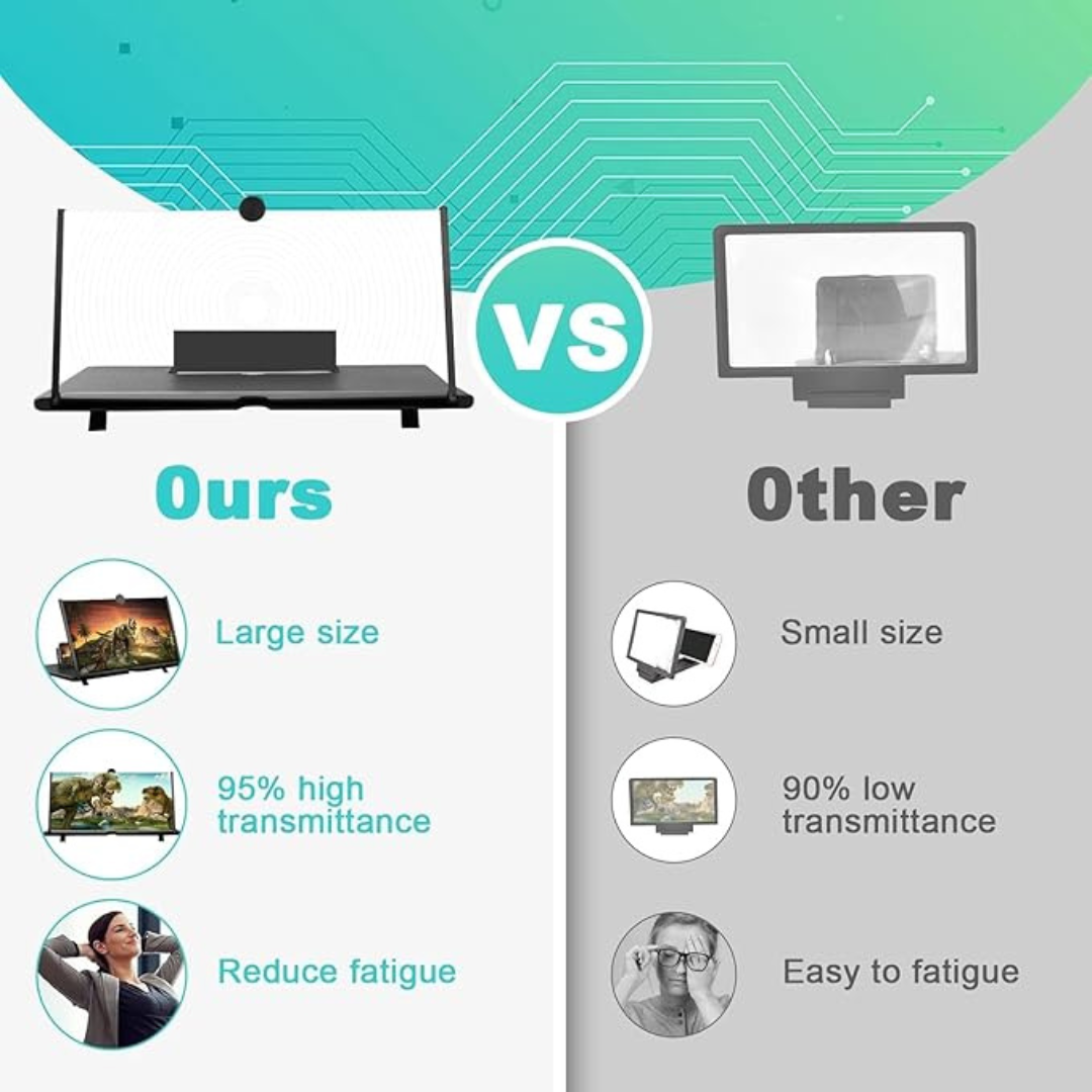 Amplificador de pantalla,con vídeos en HD.